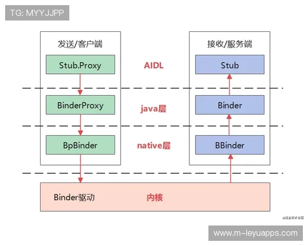 Bin单带体系彻底成型无解